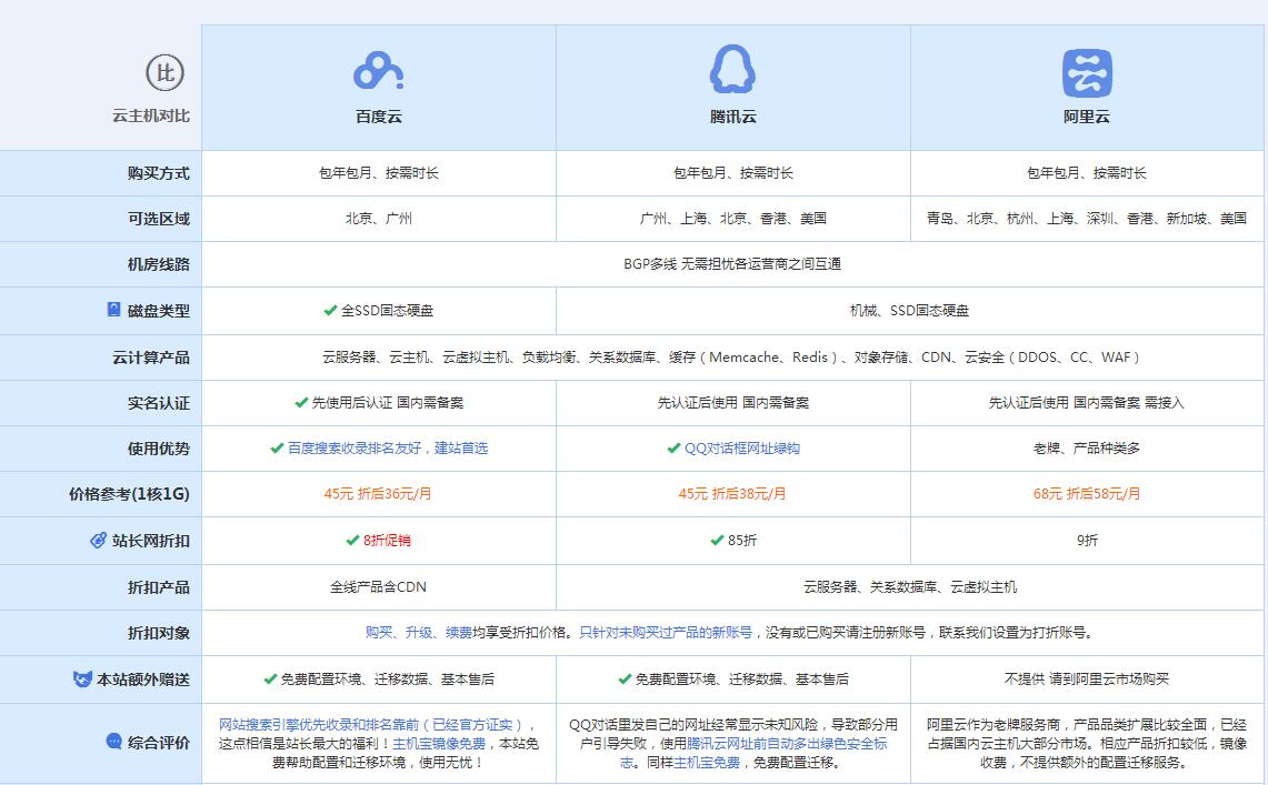 武穴云主机代理对比.jpg
